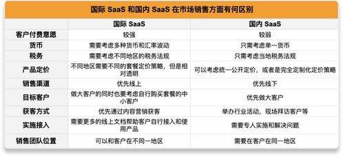 SaaS出海市场销售指南 ICP许可篇